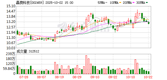 七界策略 晶澳智慧能源与蚂蚁数科完成AI智能体合作签约